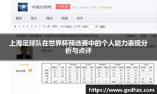上海足球队在世界杯预选赛中的个人能力表现分析与点评